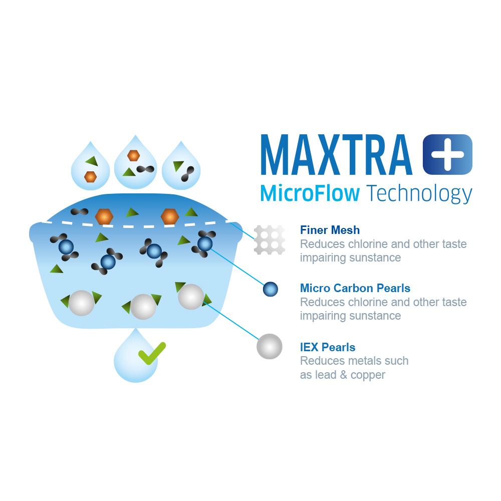 Brita Maxtra Pro Limescale Expert Water Filter Cartridges - Khubchands